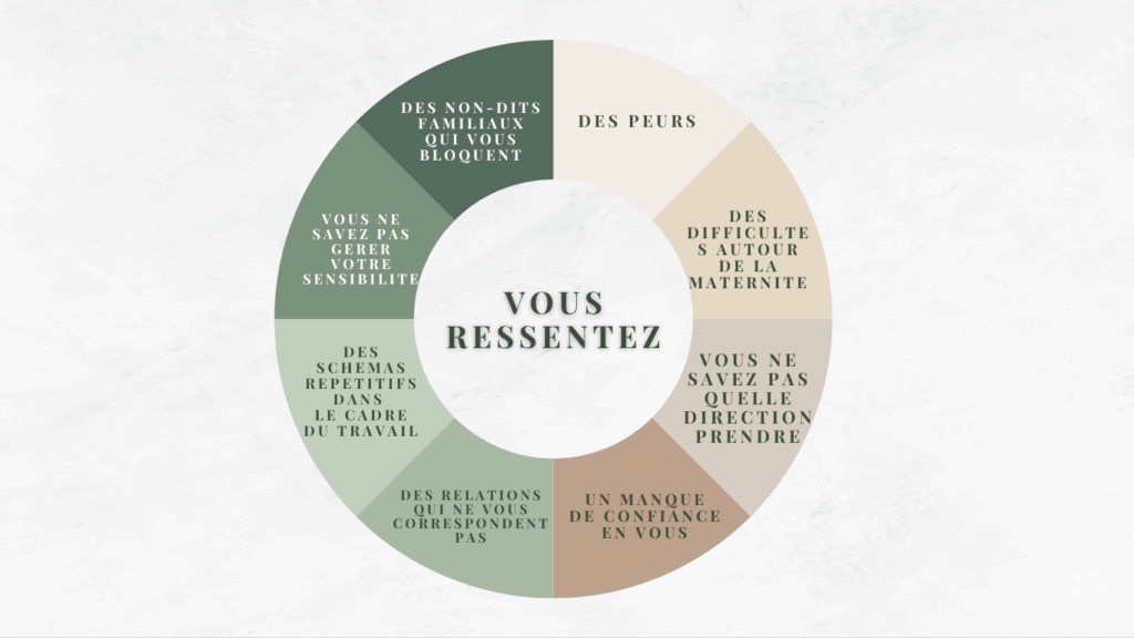 confiance en soi, schémas répétitifs travail